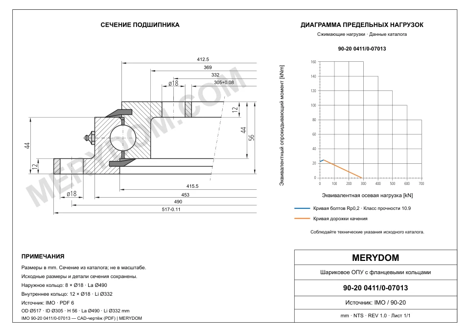 CAD-чертёж опорно-поворотного устройства MERYDOM для замены IMO 90-20 0411/0-07013 с размерами и монтажными отверстиями.