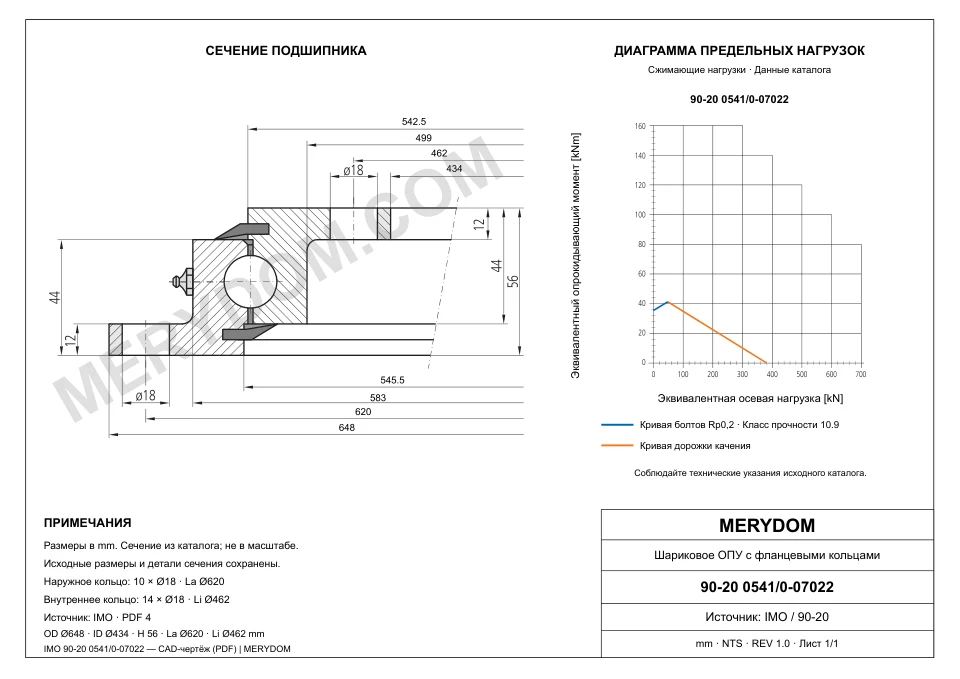 CAD-чертёж опорно-поворотного устройства MERYDOM для замены IMO 90-20 0541/0-07022 с размерами и монтажными отверстиями.