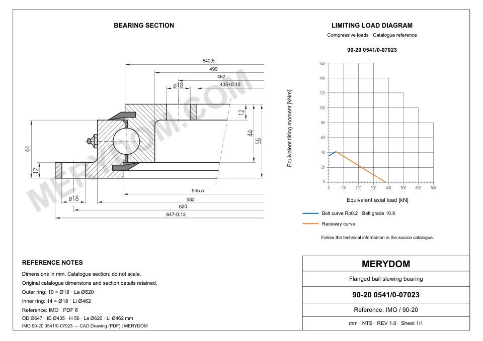 CAD drawing of the MERYDOM replacement slewing bearing for IMO 90-20 0541/0-07023, showing dimensions and mounting holes.