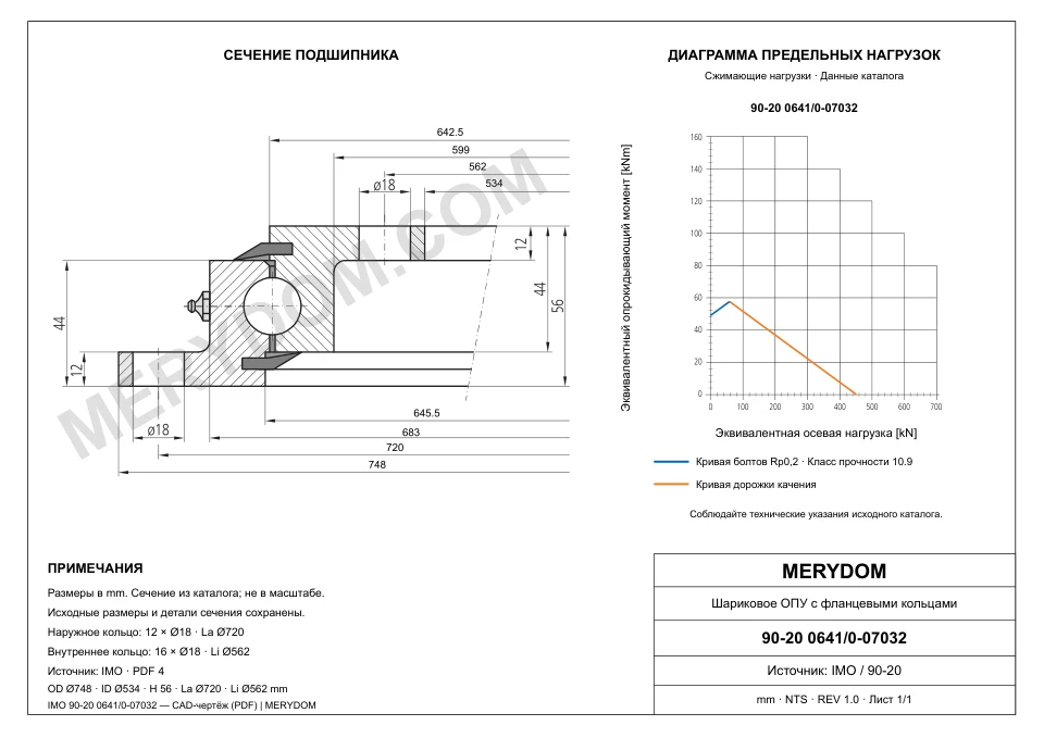 CAD-чертёж опорно-поворотного устройства MERYDOM для замены IMO 90-20 0641/0-07032 с размерами и монтажными отверстиями.