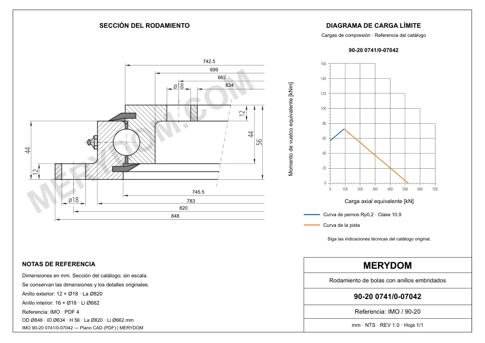 Plano CAD de la corona de giro de sustitución MERYDOM para IMO 90-20 0741/0-07042, con dimensiones y orificios de montaje.