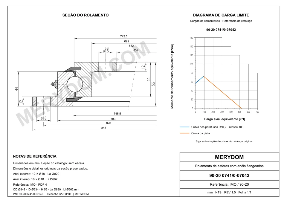 Desenho CAD do rolamento de giro de substituição MERYDOM para IMO 90-20 0741/0-07042, com dimensões e furos de montagem.