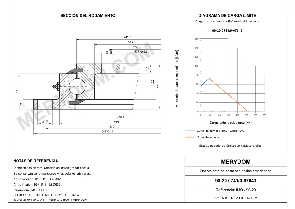 Plano CAD de la corona de giro de sustitución MERYDOM para IMO 90-20 0741/0-07043, con dimensiones y orificios de montaje.