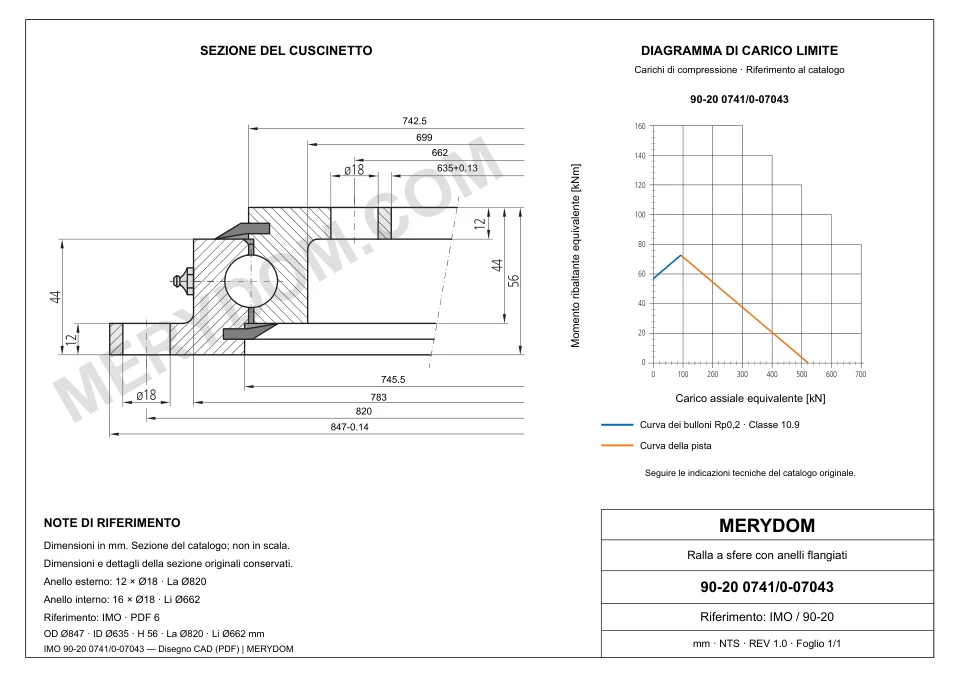 Disegno CAD del cuscinetto di rotazione sostitutivo MERYDOM per IMO 90-20 0741/0-07043, con dimensioni e fori di montaggio.