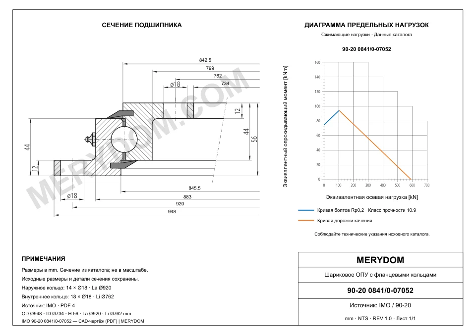 CAD-чертёж опорно-поворотного устройства MERYDOM для замены IMO 90-20 0841/0-07052 с размерами и монтажными отверстиями.