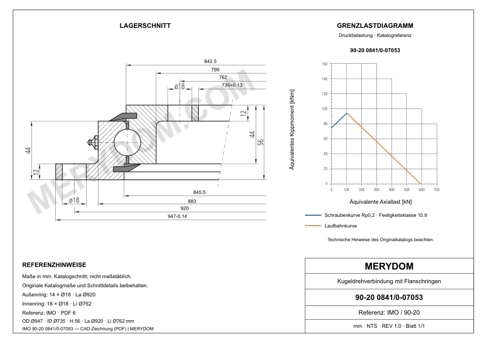 CAD-Zeichnung des MERYDOM-Ersatzdrehkranzes für IMO 90-20 0841/0-07053 mit Abmessungen und Befestigungsbohrungen.