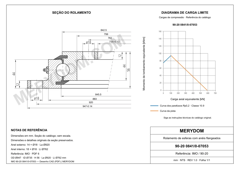 Desenho CAD do rolamento de giro de substituição MERYDOM para IMO 90-20 0841/0-07053, com dimensões e furos de montagem.