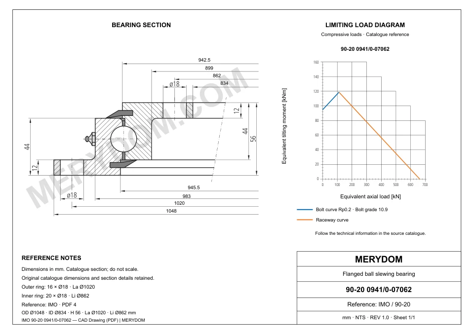 CAD drawing of the MERYDOM replacement slewing bearing for IMO 90-20 0941/0-07062, showing dimensions and mounting holes.