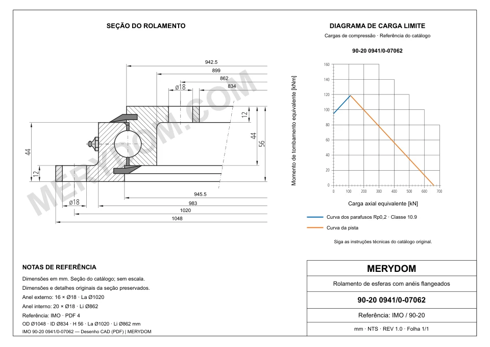 Desenho CAD do rolamento de giro de substituição MERYDOM para IMO 90-20 0941/0-07062, com dimensões e furos de montagem.