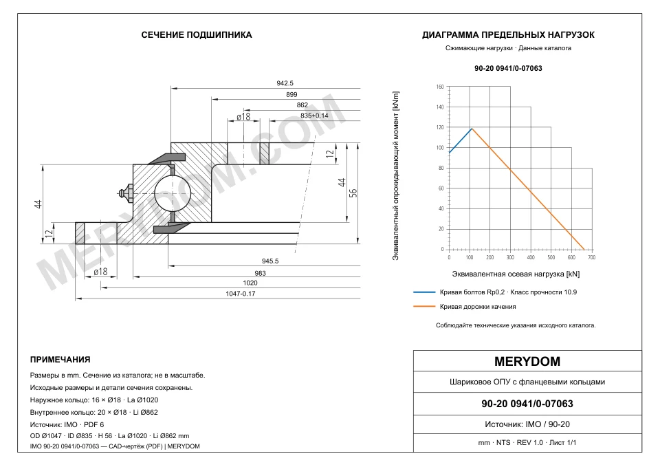 CAD-чертёж опорно-поворотного устройства MERYDOM для замены IMO 90-20 0941/0-07063 с размерами и монтажными отверстиями.