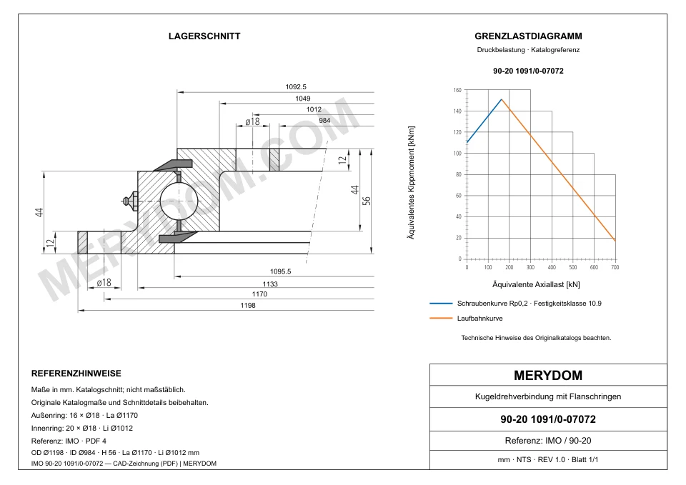CAD-Zeichnung des MERYDOM-Ersatzdrehkranzes für IMO 90-20 1091/0-07072 mit Abmessungen und Befestigungsbohrungen.