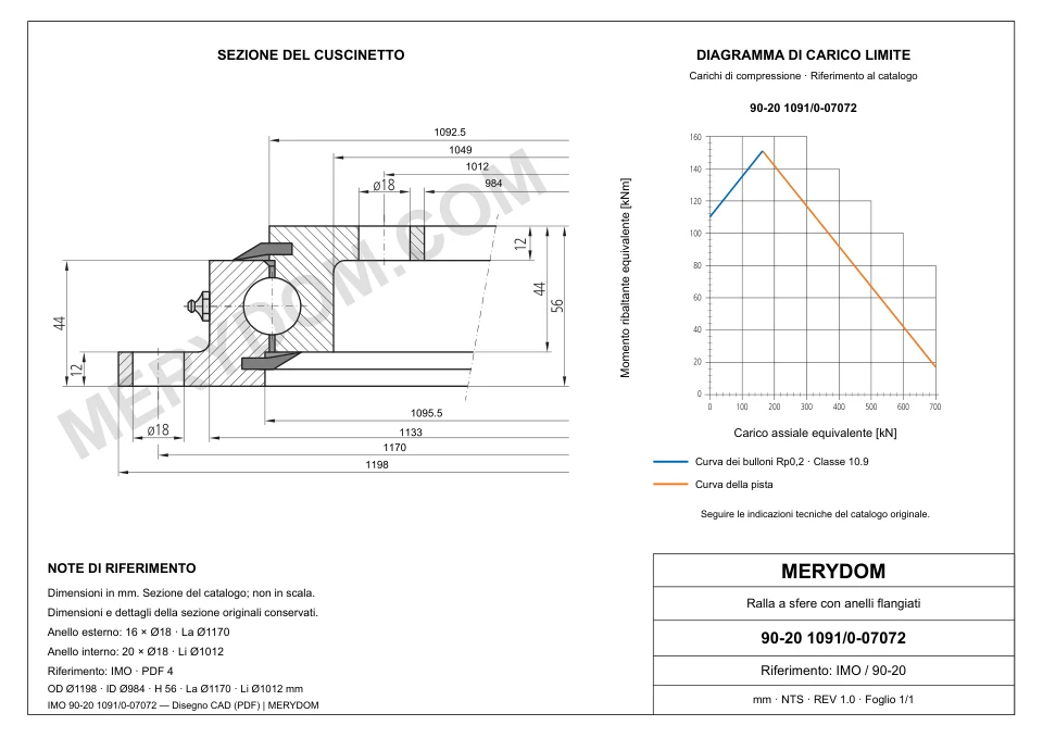 Disegno CAD del cuscinetto di rotazione sostitutivo MERYDOM per IMO 90-20 1091/0-07072, con dimensioni e fori di montaggio.