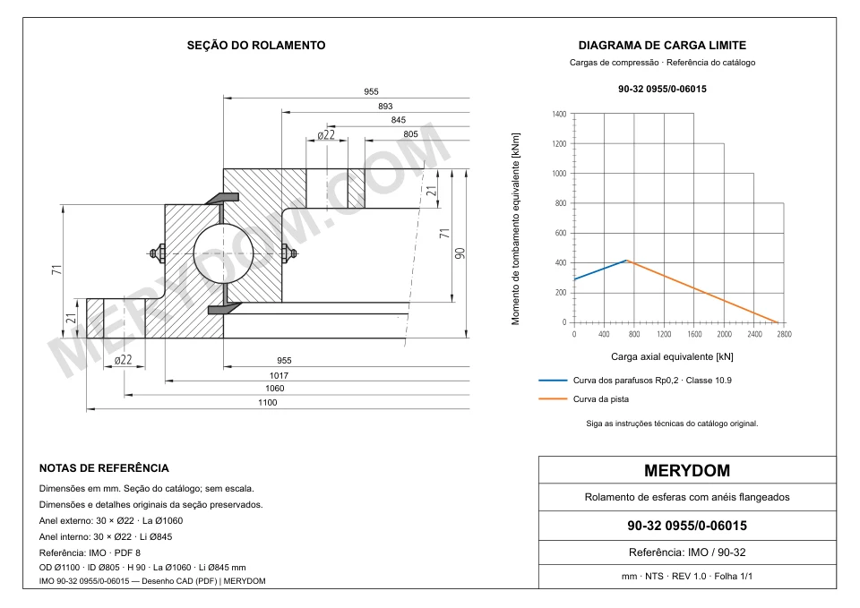 Desenho CAD do rolamento de giro de substituição MERYDOM para IMO 90-32 0955/0-06015, com dimensões e furos de montagem.