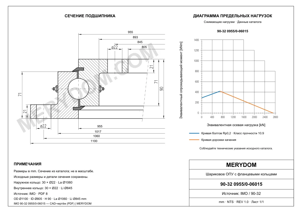 CAD-чертёж опорно-поворотного устройства MERYDOM для замены IMO 90-32 0955/0-06015 с размерами и монтажными отверстиями.