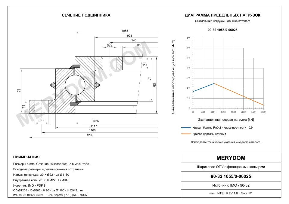 CAD-чертёж опорно-поворотного устройства MERYDOM для замены IMO 90-32 1055/0-06025 с размерами и монтажными отверстиями.
