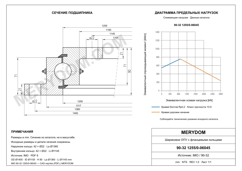 CAD-чертёж опорно-поворотного устройства MERYDOM для замены IMO 90-32 1255/0-06045 с размерами и монтажными отверстиями.