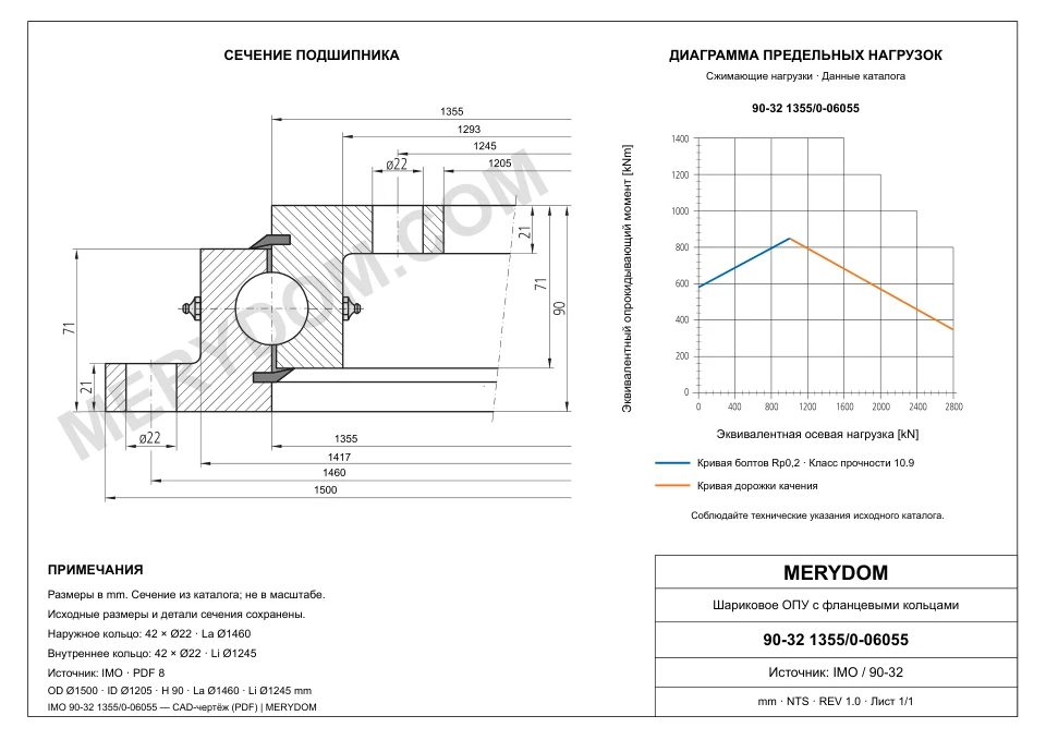 CAD-чертёж опорно-поворотного устройства MERYDOM для замены IMO 90-32 1355/0-06055 с размерами и монтажными отверстиями.