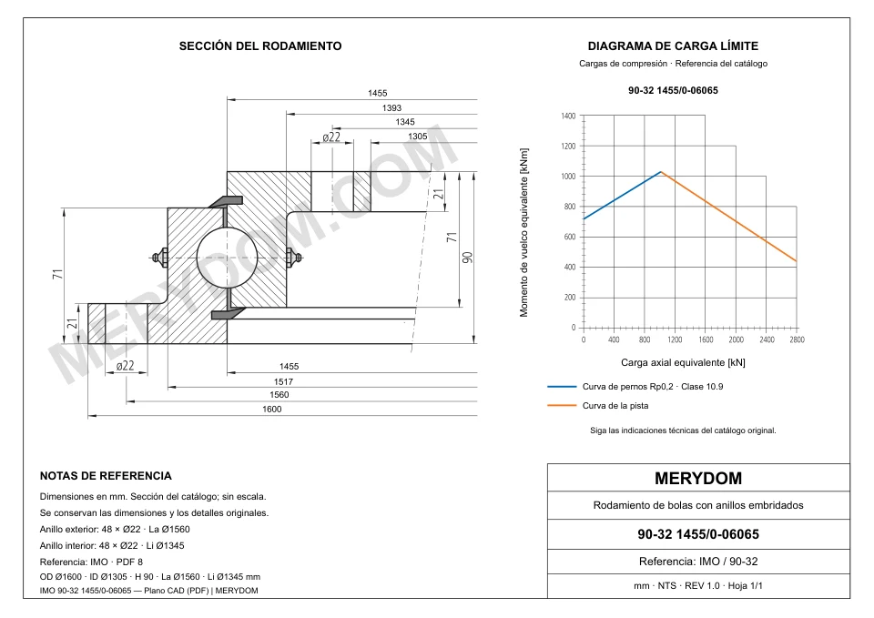 Plano CAD de la corona de giro de sustitución MERYDOM para IMO 90-32 1455/0-06065, con dimensiones y orificios de montaje.