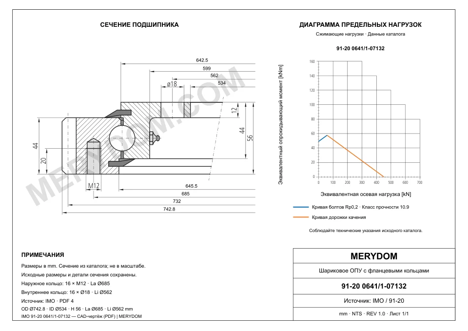 CAD-чертёж опорно-поворотного устройства MERYDOM для замены IMO 91-20 0641/1-07132 с размерами и монтажными отверстиями.