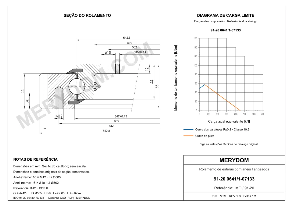 Desenho CAD do rolamento de giro de substituição MERYDOM para IMO 91-20 0641/1-07133, com dimensões e furos de montagem.