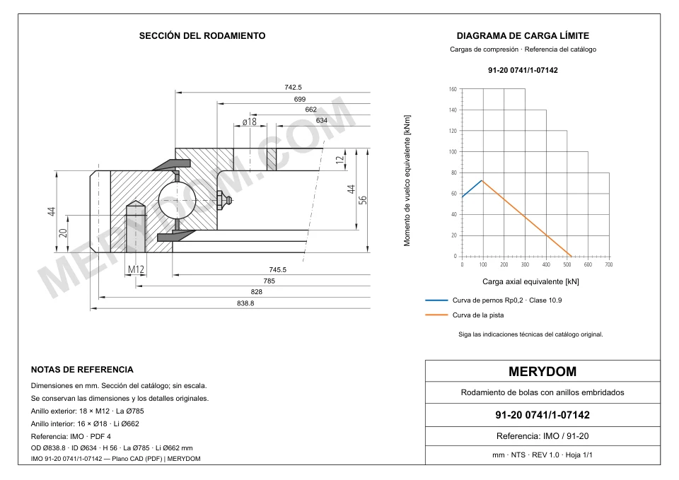 Plano CAD de la corona de giro de sustitución MERYDOM para IMO 91-20 0741/1-07142, con dimensiones y orificios de montaje.