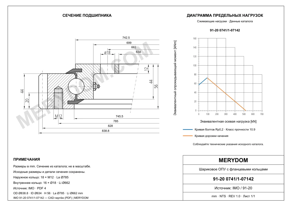 CAD-чертёж опорно-поворотного устройства MERYDOM для замены IMO 91-20 0741/1-07142 с размерами и монтажными отверстиями.