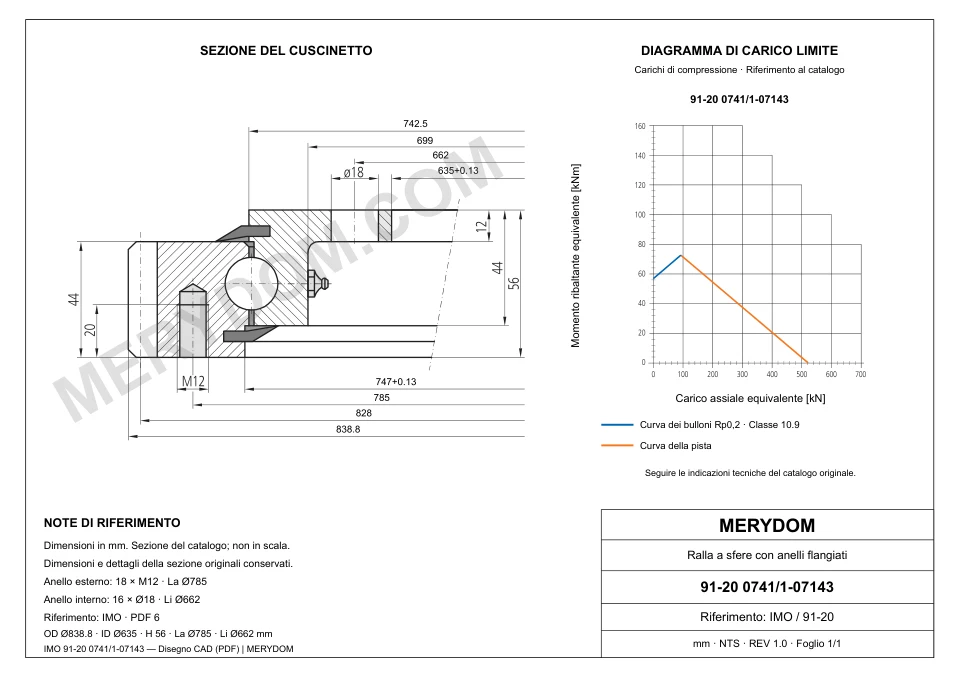 Disegno CAD del cuscinetto di rotazione sostitutivo MERYDOM per IMO 91-20 0741/1-07143, con dimensioni e fori di montaggio.