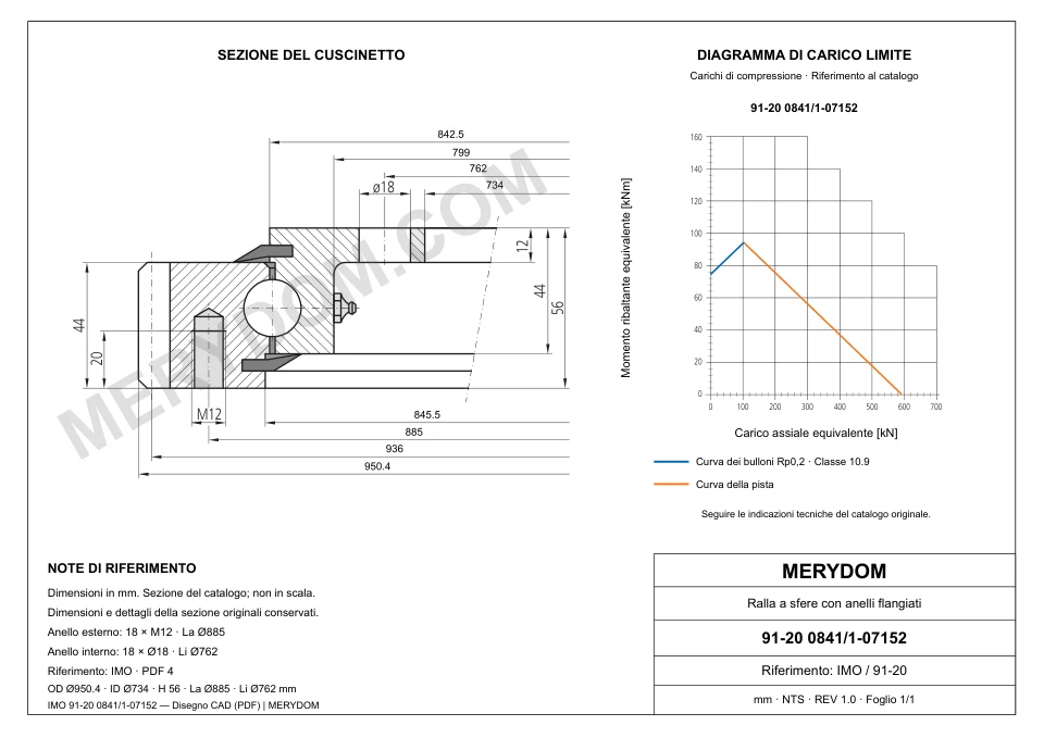 Disegno CAD del cuscinetto di rotazione sostitutivo MERYDOM per IMO 91-20 0841/1-07152, con dimensioni e fori di montaggio.