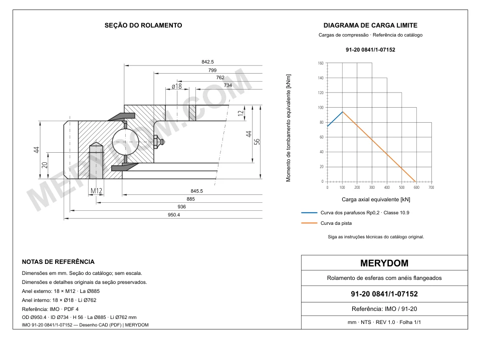Desenho CAD do rolamento de giro de substituição MERYDOM para IMO 91-20 0841/1-07152, com dimensões e furos de montagem.