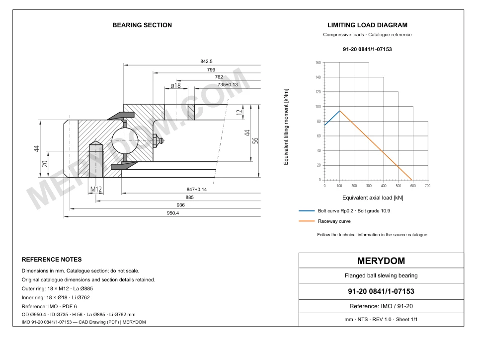 CAD drawing of the MERYDOM replacement slewing bearing for IMO 91-20 0841/1-07153, showing dimensions and mounting holes.