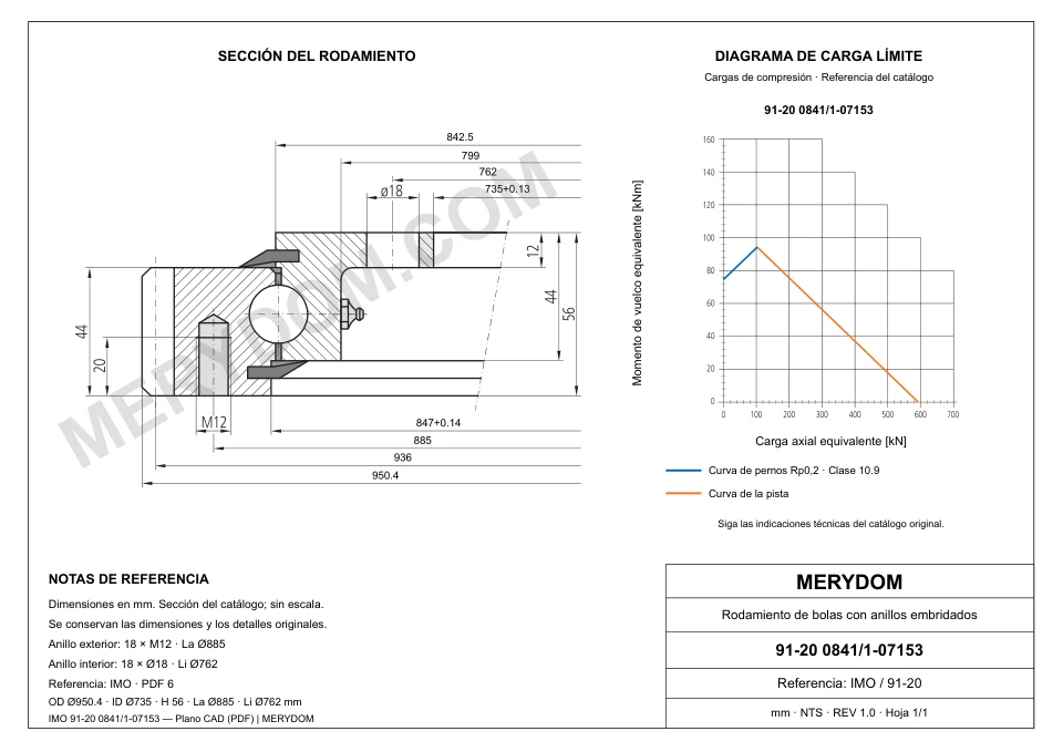 Plano CAD de la corona de giro de sustitución MERYDOM para IMO 91-20 0841/1-07153, con dimensiones y orificios de montaje.