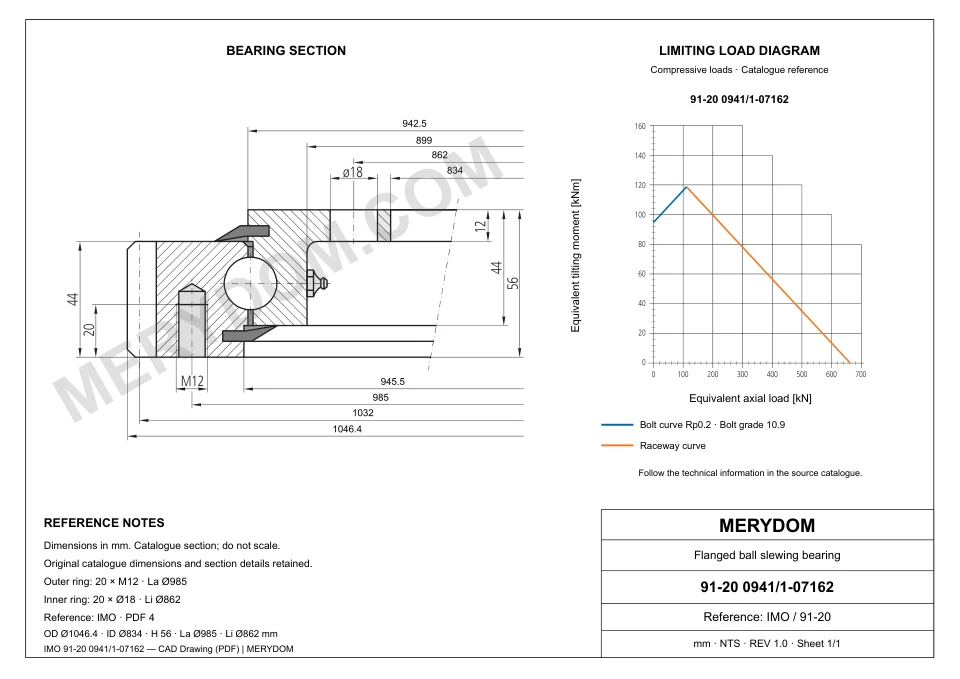CAD drawing of the MERYDOM replacement slewing bearing for IMO 91-20 0941/1-07162, showing dimensions and mounting holes.