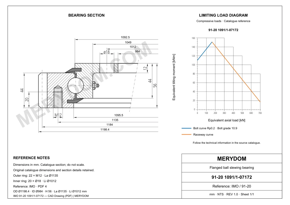 CAD drawing of the MERYDOM replacement slewing bearing for IMO 91-20 1091/1-07172, showing dimensions and mounting holes.
