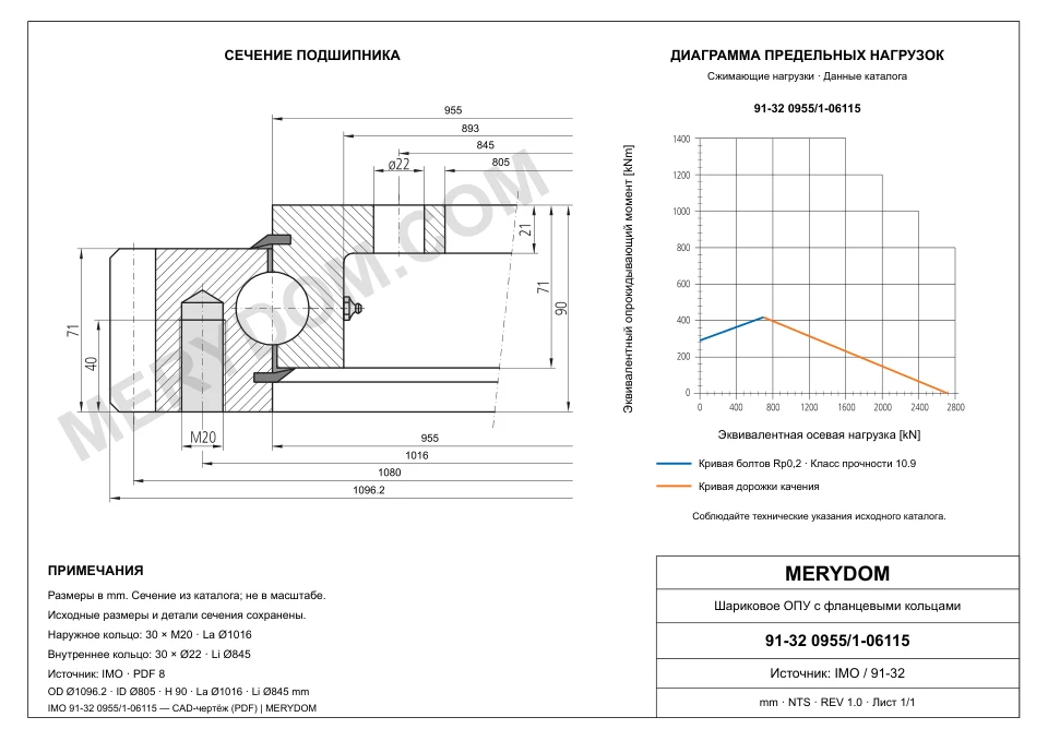 CAD-чертёж опорно-поворотного устройства MERYDOM для замены IMO 91-32 0955/1-06115 с размерами и монтажными отверстиями.