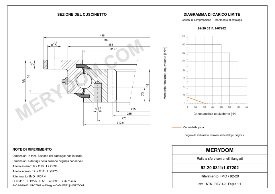Disegno CAD del cuscinetto di rotazione sostitutivo MERYDOM per IMO 92-20 0311/1-07202, con dimensioni e fori di montaggio.