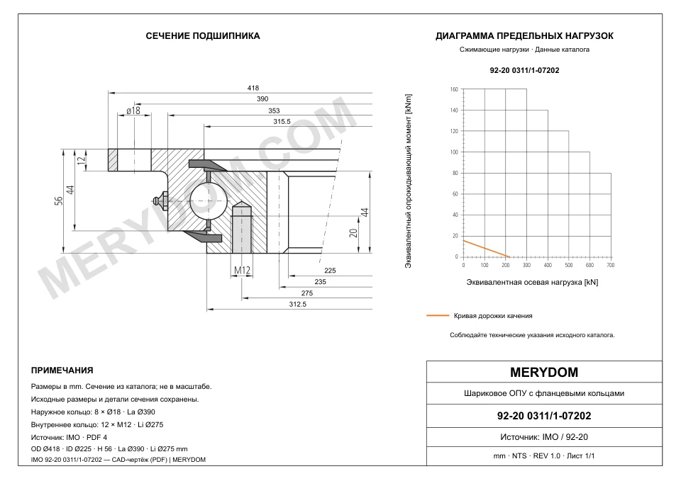 CAD-чертёж опорно-поворотного устройства MERYDOM для замены IMO 92-20 0311/1-07202 с размерами и монтажными отверстиями.