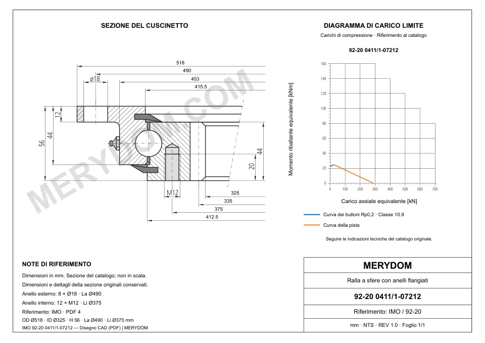 Disegno CAD del cuscinetto di rotazione sostitutivo MERYDOM per IMO 92-20 0411/1-07212, con dimensioni e fori di montaggio.
