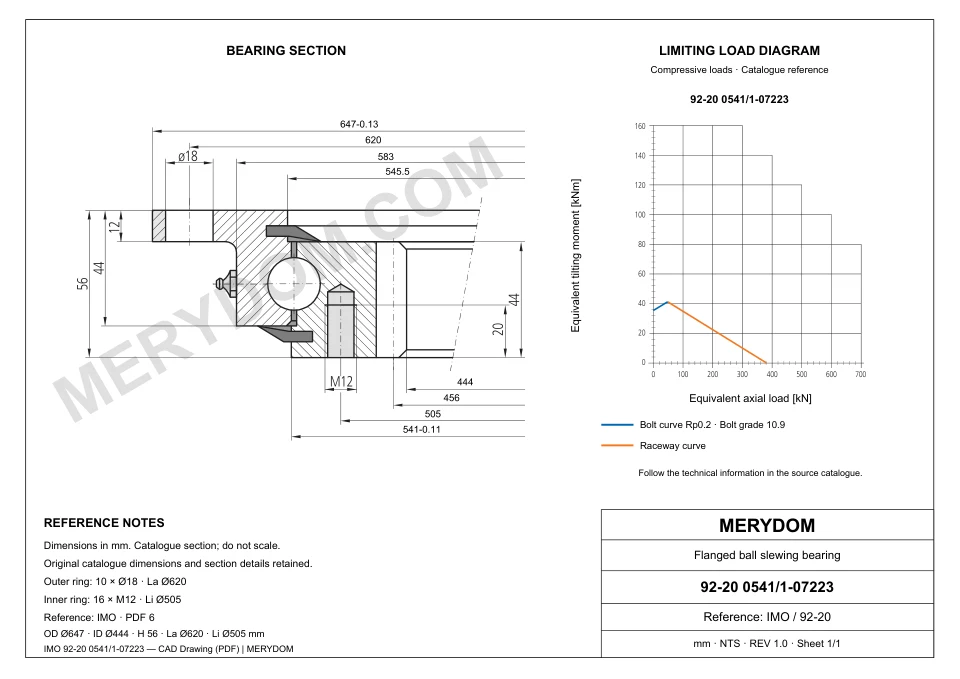 CAD drawing of the MERYDOM replacement slewing bearing for IMO 92-20 0541/1-07223, showing dimensions and mounting holes.