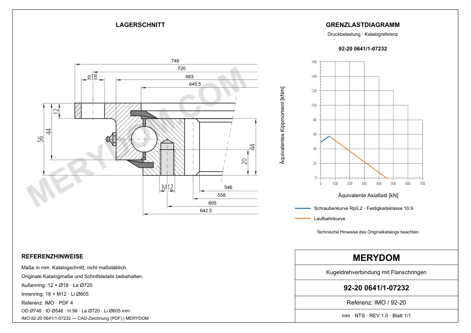 CAD-Zeichnung des MERYDOM-Ersatzdrehkranzes für IMO 92-20 0641/1-07232 mit Abmessungen und Befestigungsbohrungen.