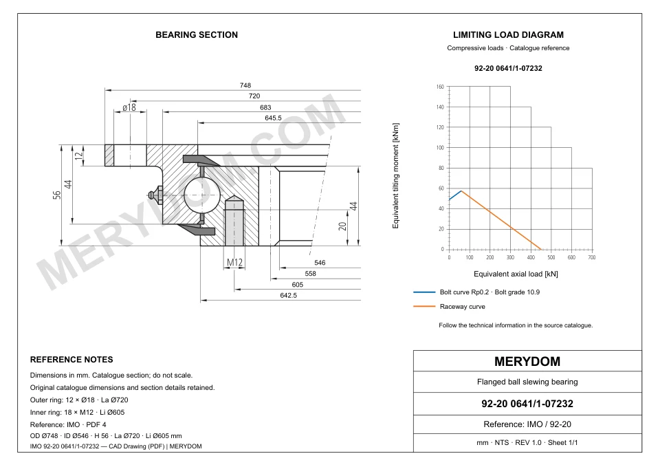CAD drawing of the MERYDOM replacement slewing bearing for IMO 92-20 0641/1-07232, showing dimensions and mounting holes.