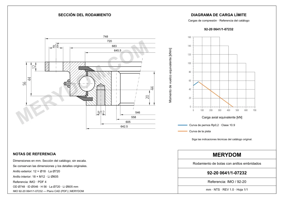 Plano CAD de la corona de giro de sustitución MERYDOM para IMO 92-20 0641/1-07232, con dimensiones y orificios de montaje.