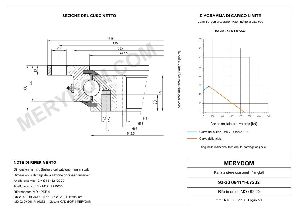 Disegno CAD del cuscinetto di rotazione sostitutivo MERYDOM per IMO 92-20 0641/1-07232, con dimensioni e fori di montaggio.