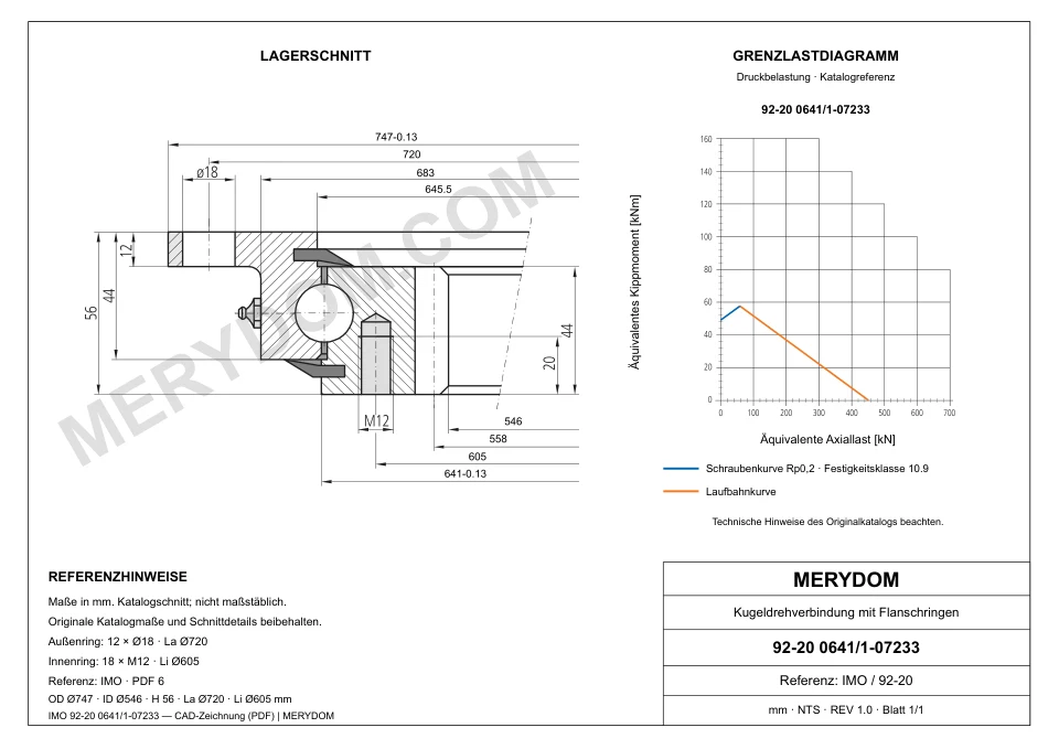 CAD-Zeichnung des MERYDOM-Ersatzdrehkranzes für IMO 92-20 0641/1-07233 mit Abmessungen und Befestigungsbohrungen.