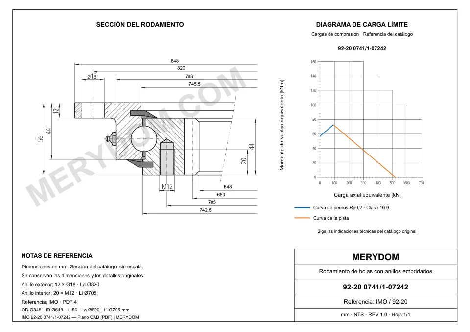 Plano CAD de la corona de giro de sustitución MERYDOM para IMO 92-20 0741/1-07242, con dimensiones y orificios de montaje.