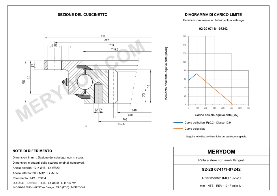 Disegno CAD del cuscinetto di rotazione sostitutivo MERYDOM per IMO 92-20 0741/1-07242, con dimensioni e fori di montaggio.