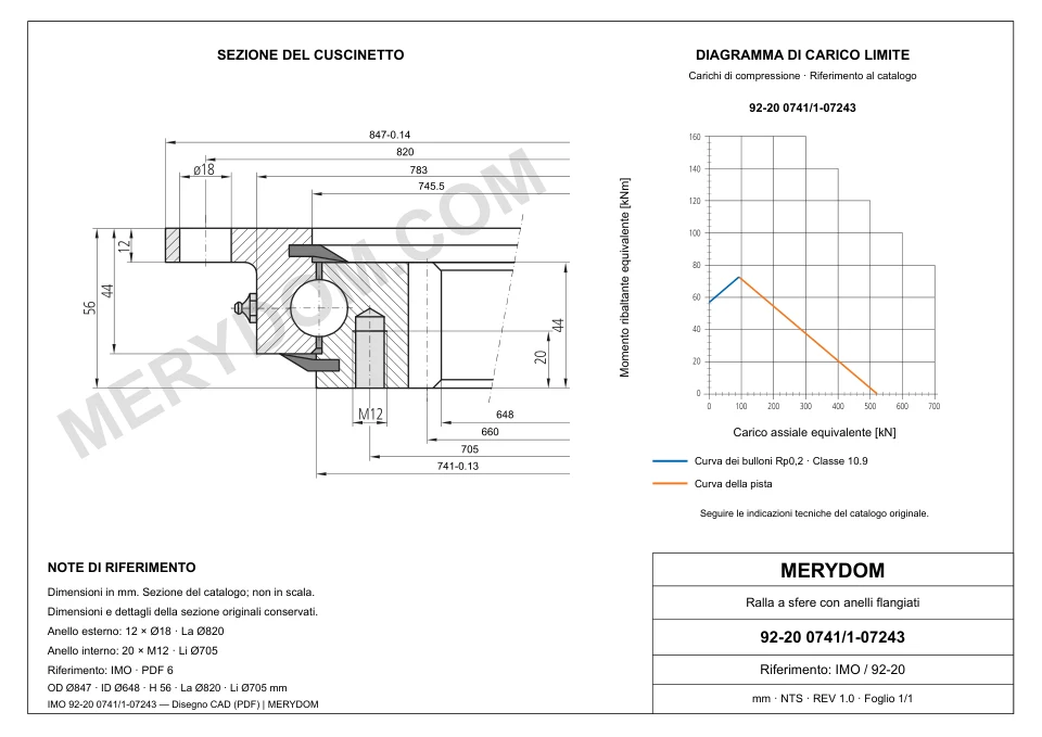 Disegno CAD del cuscinetto di rotazione sostitutivo MERYDOM per IMO 92-20 0741/1-07243, con dimensioni e fori di montaggio.