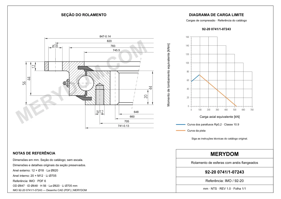 Desenho CAD do rolamento de giro de substituição MERYDOM para IMO 92-20 0741/1-07243, com dimensões e furos de montagem.