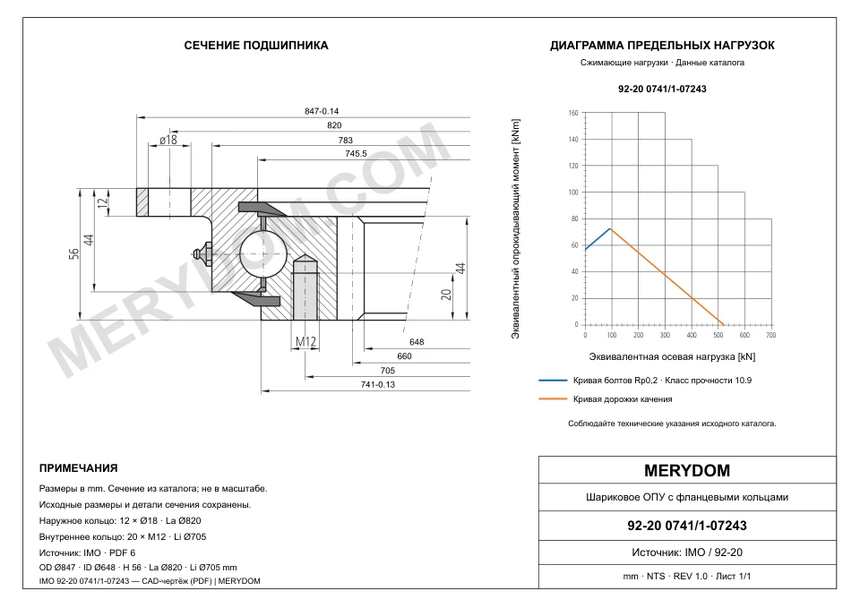 CAD-чертёж опорно-поворотного устройства MERYDOM для замены IMO 92-20 0741/1-07243 с размерами и монтажными отверстиями.