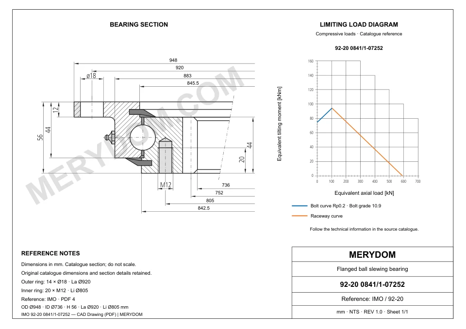 CAD drawing of the MERYDOM replacement slewing bearing for IMO 92-20 0841/1-07252, showing dimensions and mounting holes.