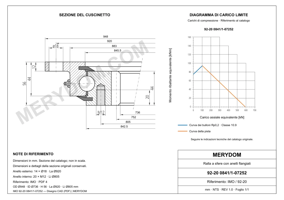 Disegno CAD del cuscinetto di rotazione sostitutivo MERYDOM per IMO 92-20 0841/1-07252, con dimensioni e fori di montaggio.